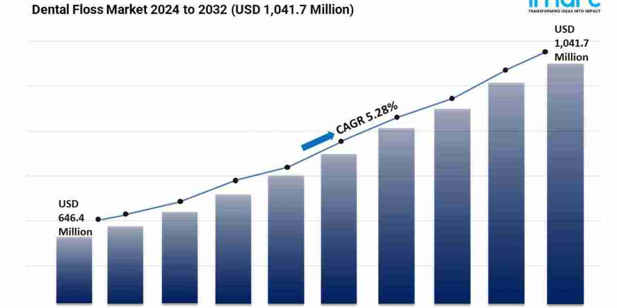 Dental Floss Market Size, Demand, Scope, Trends and Opportunity 2024-2032