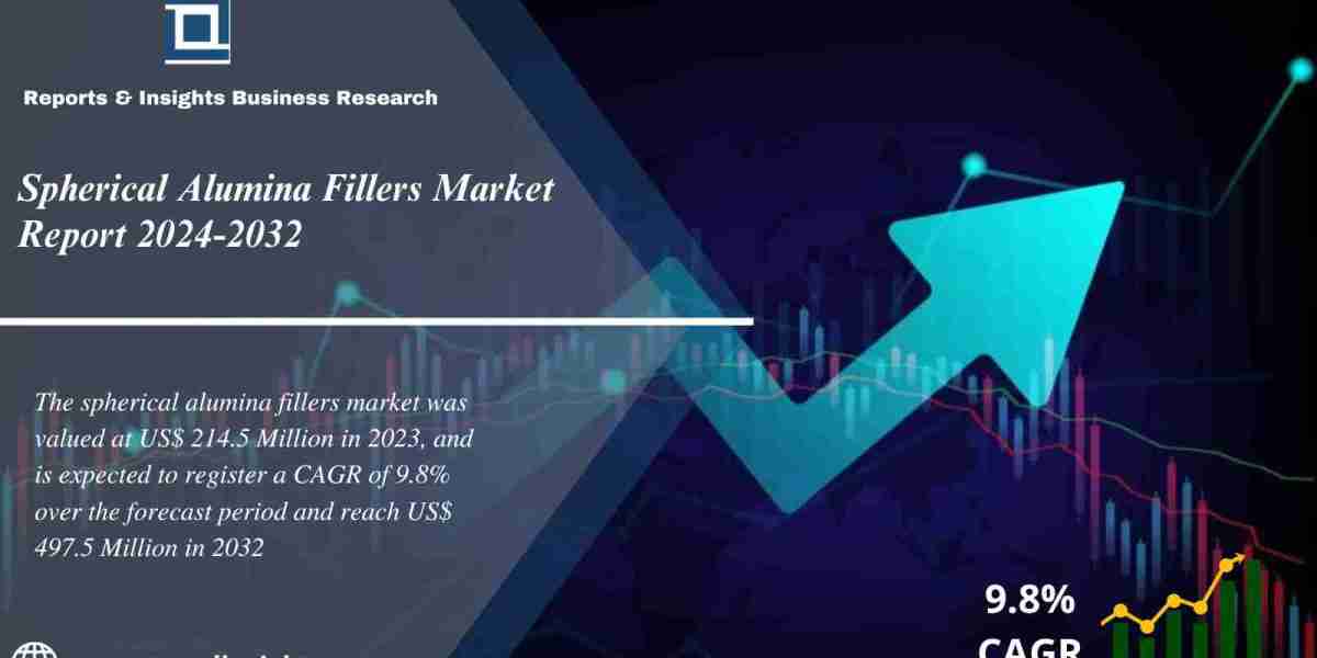 Spherical Alumina Fillers Market 2024 to 2032: Share, Size, Growth, Industry Share, Trends and Opportunities