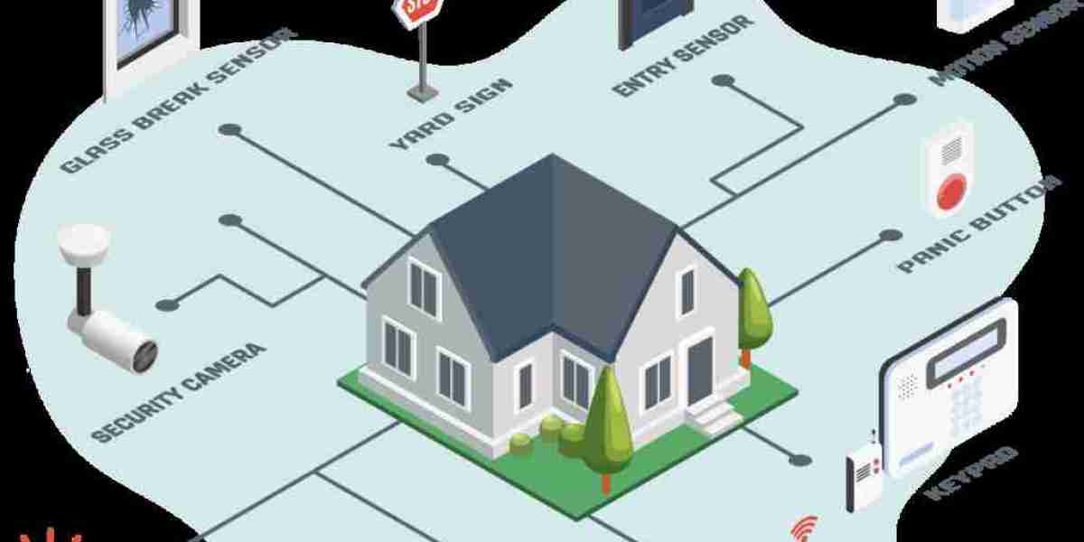 Home Security Systems Market Growth Holds Strong; Key Players studied