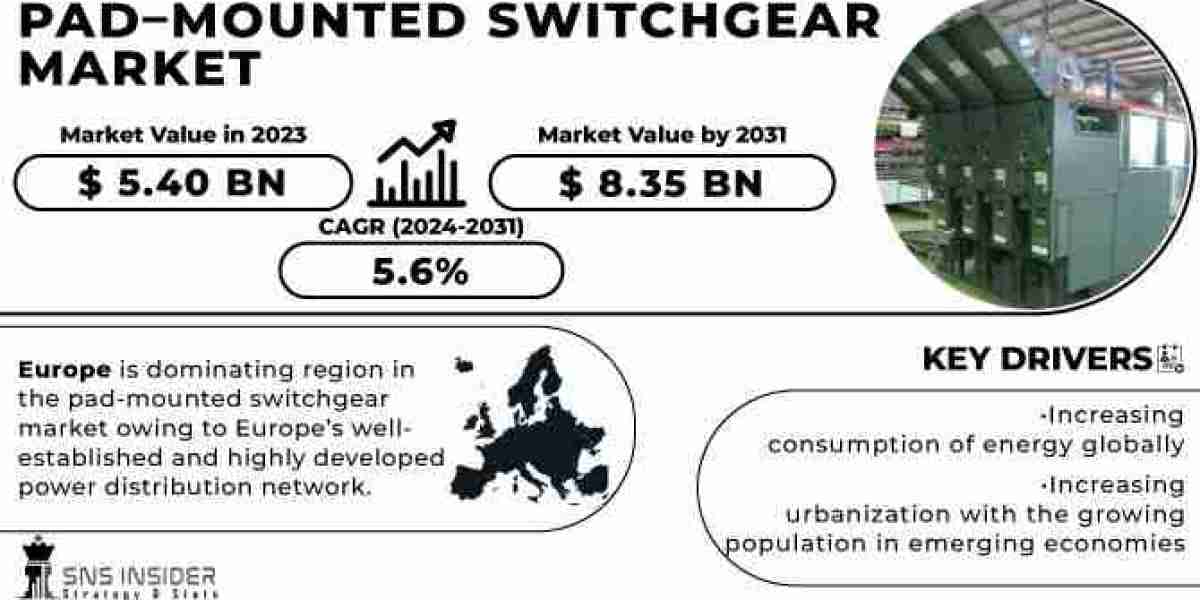 Pad-Mounted Switchgear Market to See Substantial Growth by 2031 as Demand for Reliable, Safe, and Efficient Power Distri