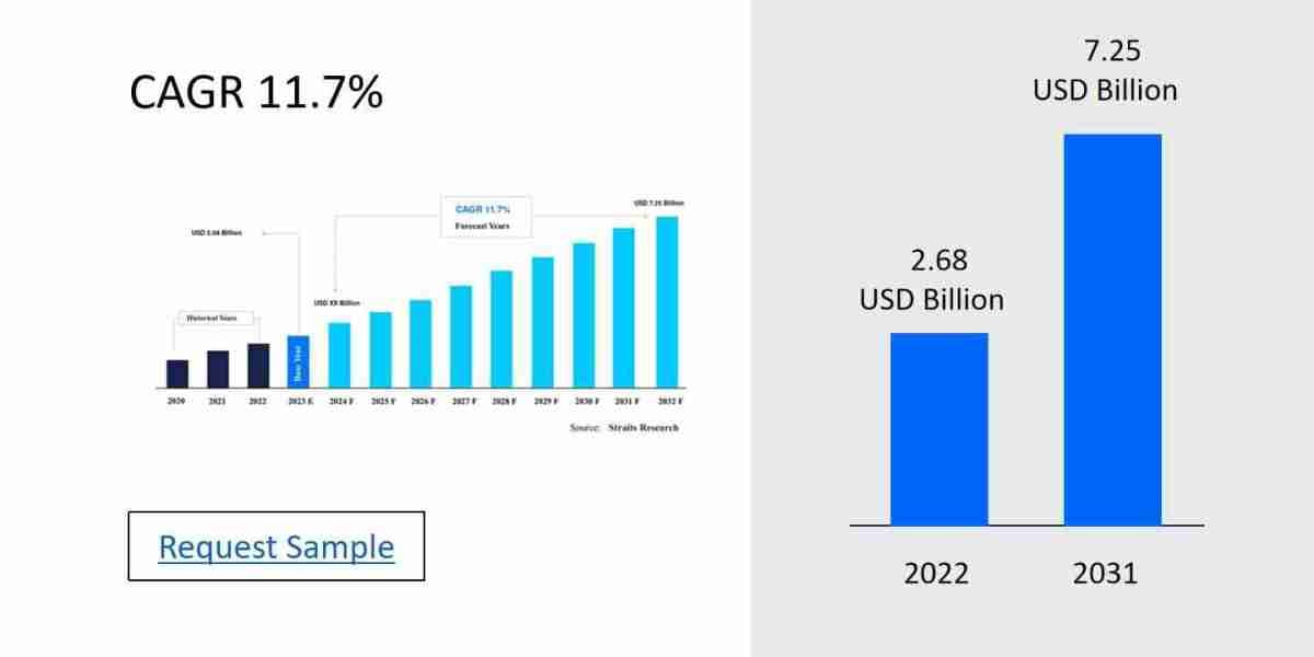 Pen Needles Market Segmentation, Regional Insights, and Top Players 2024-2032