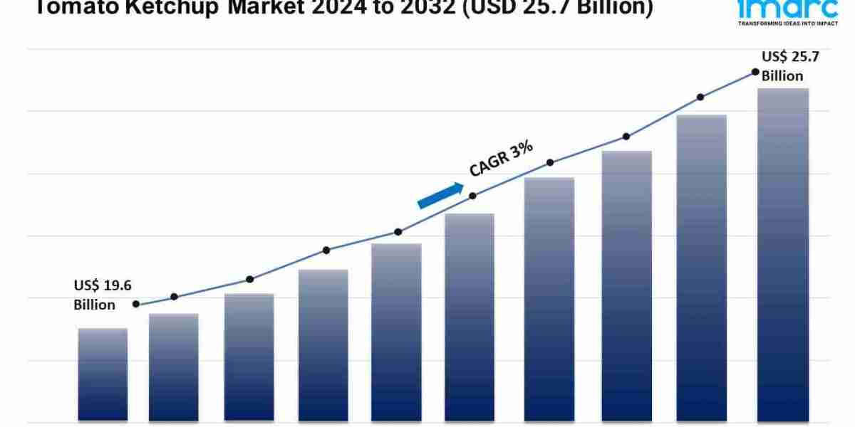 Tomato Ketchup Market Growth, Key Players and Opportunity 2024-2032