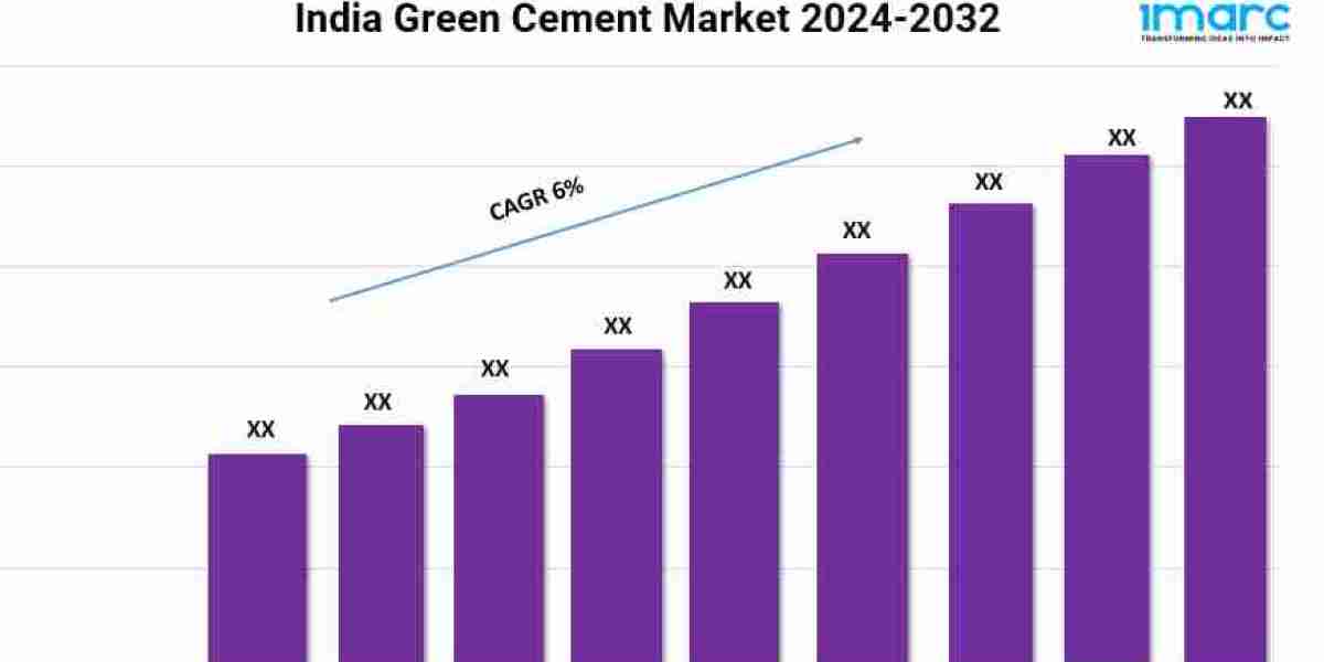 Green Cement Market in India is Booming with a CAGR of 6% During 2024-2032