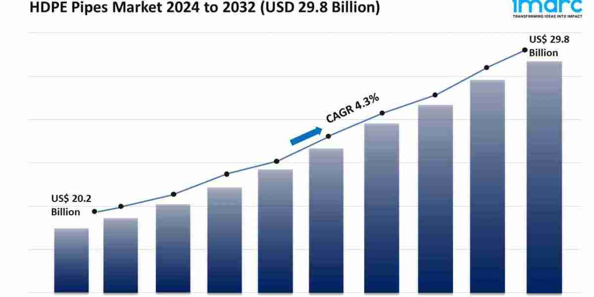 HDPE Pipes Market Size, Trends, Scope, Demand & Forecast 2024-2032