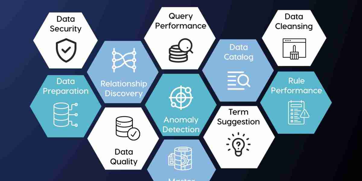 AI Data Management Market Growth and Opportunities Analysis Report 2034