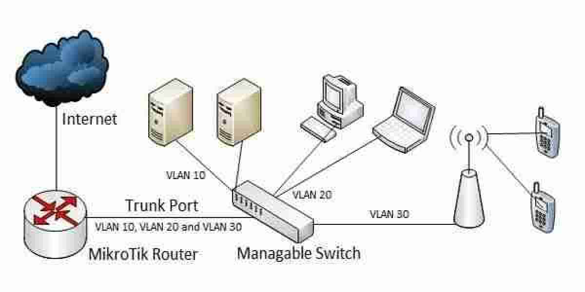 How To Secure Your Network With Mikrotik Router Configuration