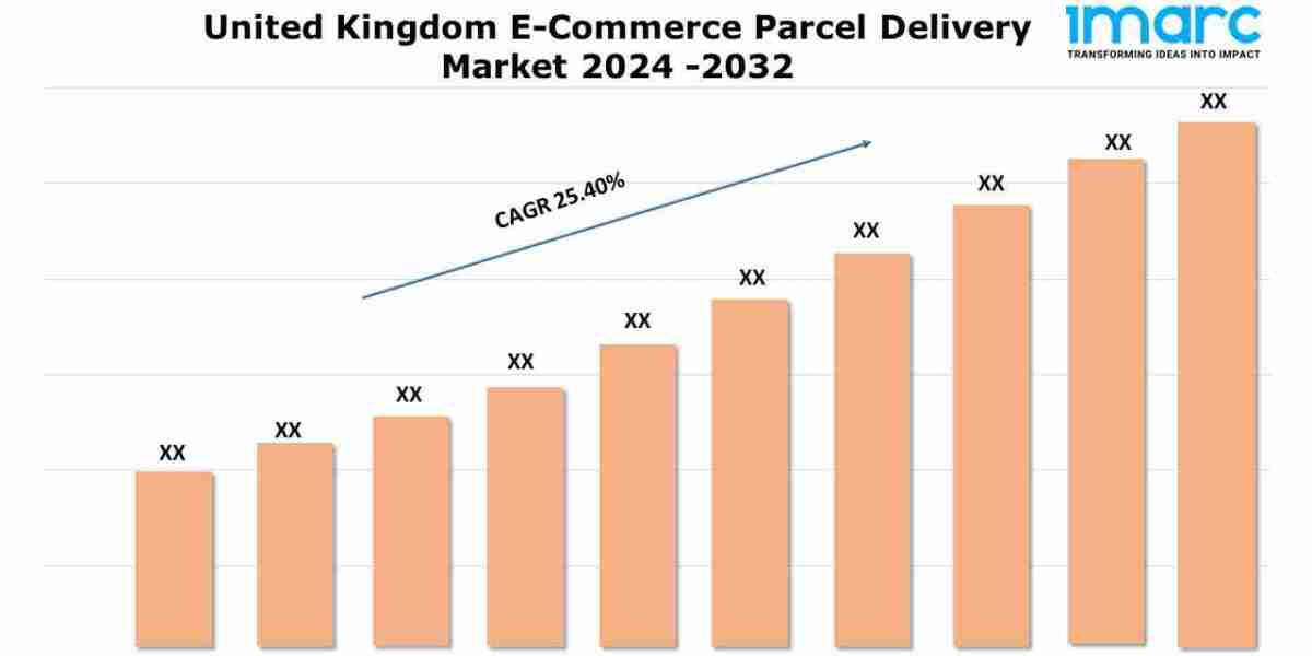 United Kingdom E-Commerce Parcel Delivery Market Trends, Outlook and Research Report 2024-2032