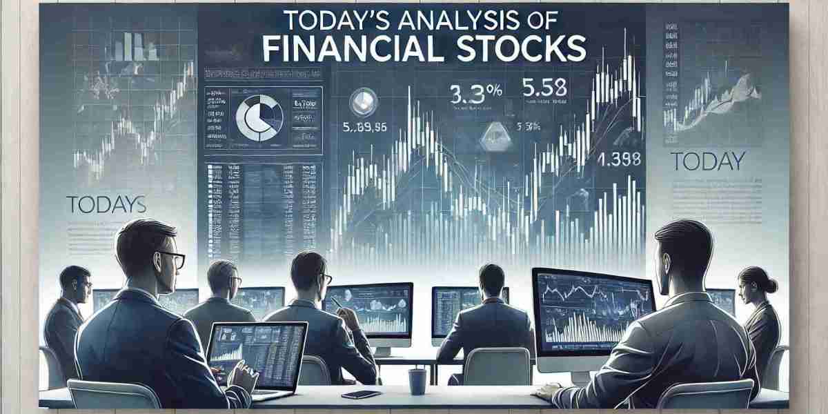 Today’s Analysis of Financial Stocks