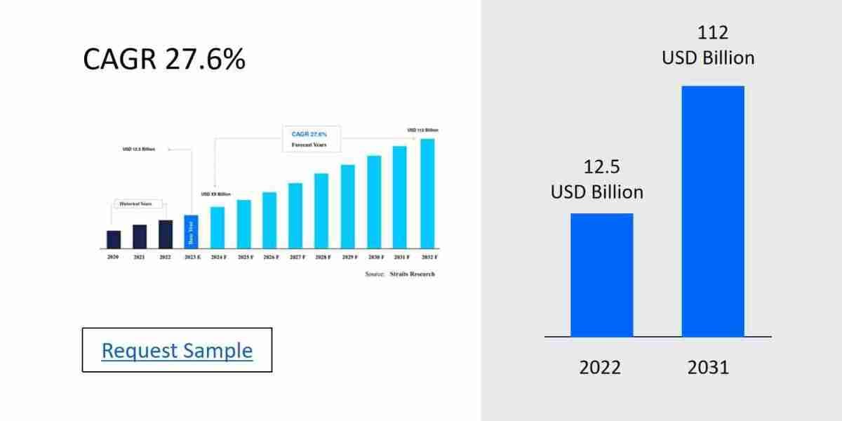 Iot Medical Devices Market Size, Share, and Comprehensive Industry Analysis 2024-2032