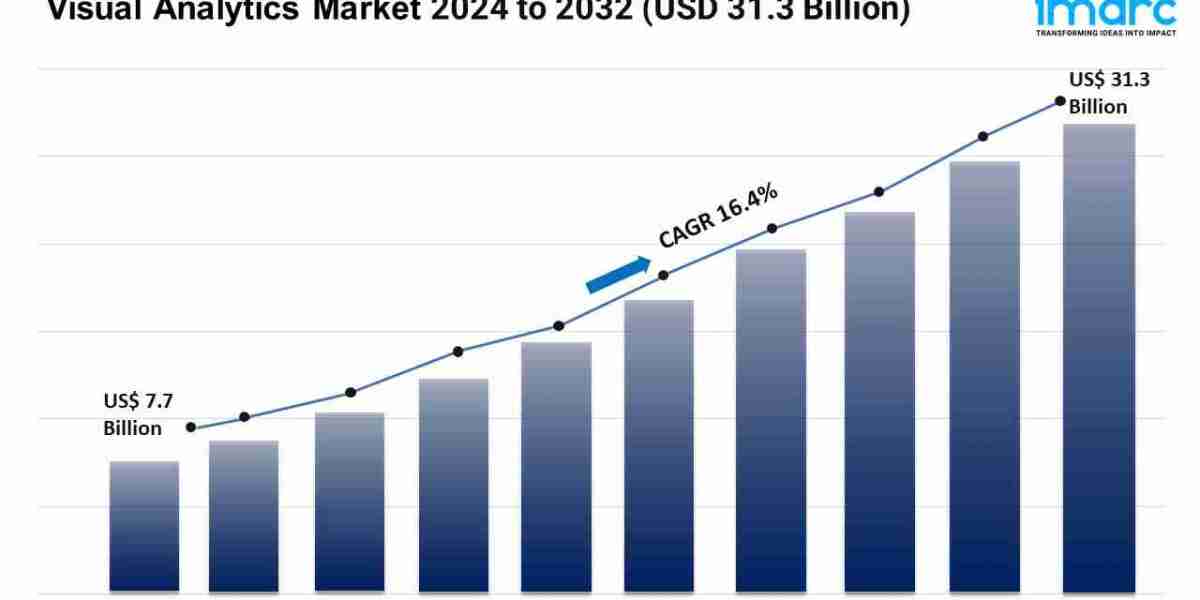 Visual Analytics Market Growth, Trends, Share & Global Report 2024-2032