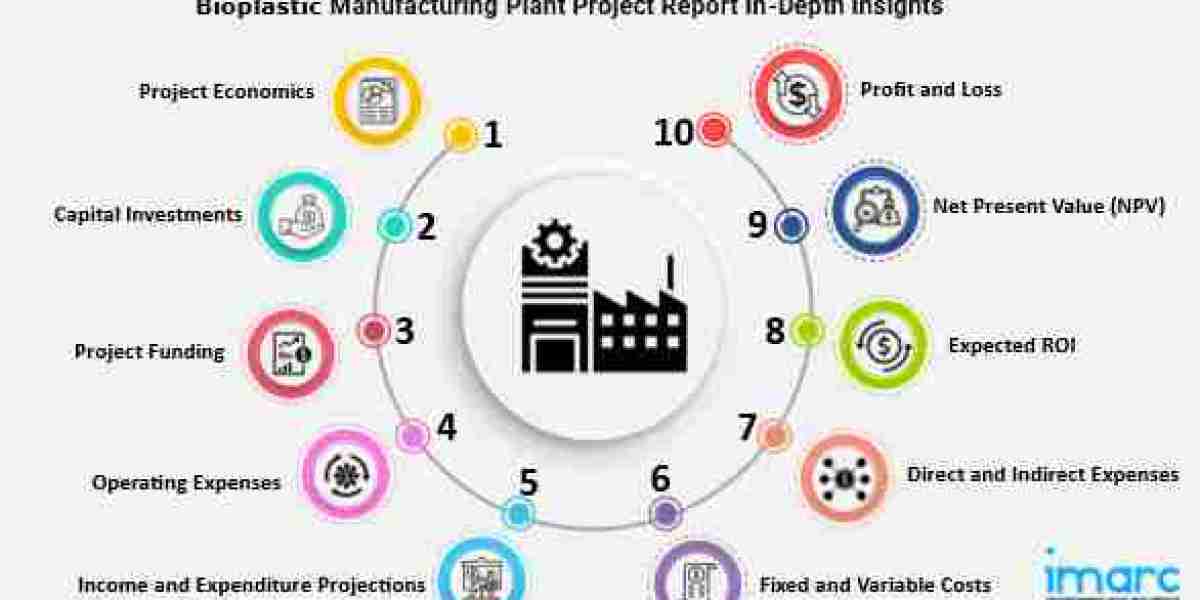 Bioplastic Manufacturing Plant Project Report 2024: Setup Details, Capital Investments and Expenses