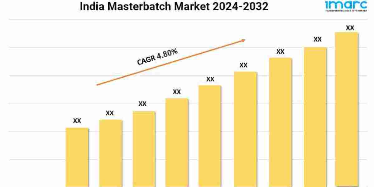 India Masterbatch Industry Expected to Rise at 4.80% CAGR during 2024-2032