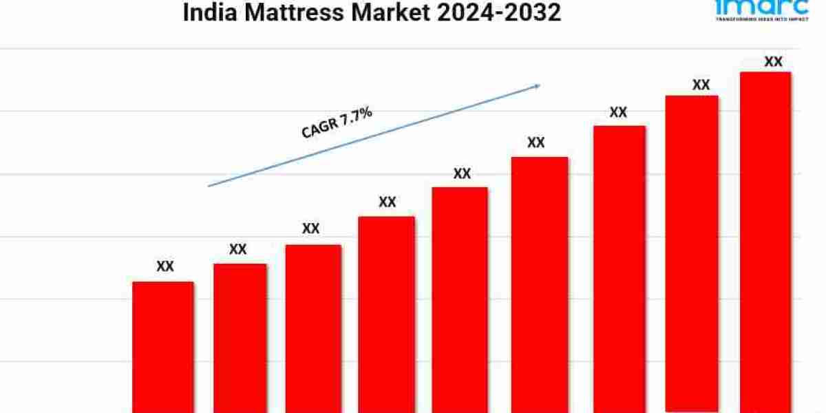 India Mattress Market Report 2024, Industry Trends, Segmentation and Forecast Analysis Till 2032