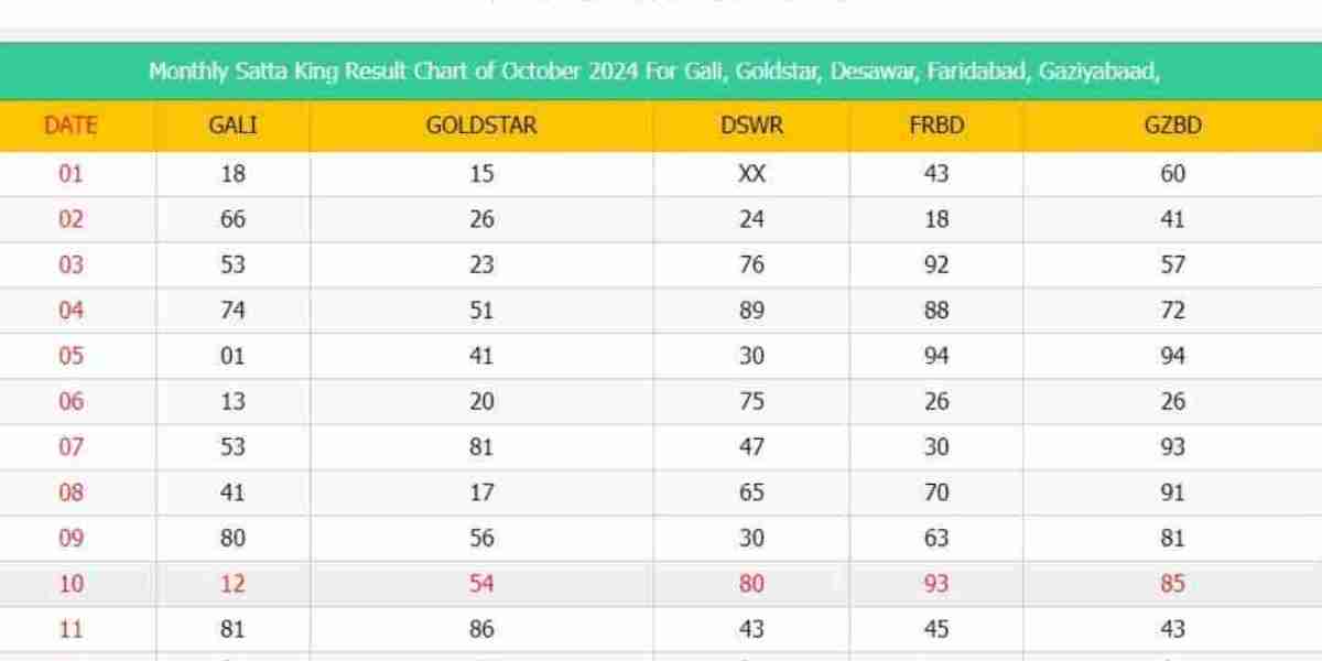 Pune City Satta Result: A Comprehensive Guide to Alternatives and Ethical Considerations