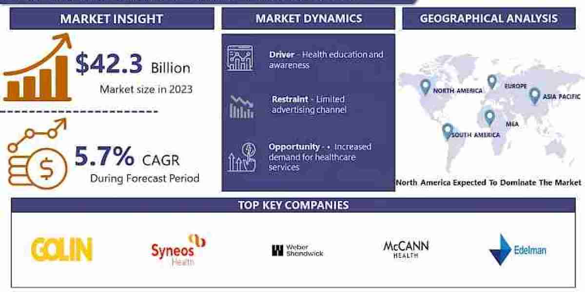 Healthcare Advertising Market: Emerging Trends and Opportunities 2024-2032