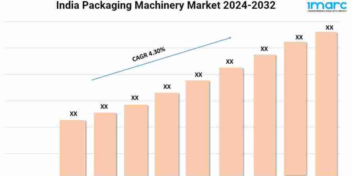 Packaging Machinery Industry in India Expected to Rise at 4.30% CAGR during 2024-2032