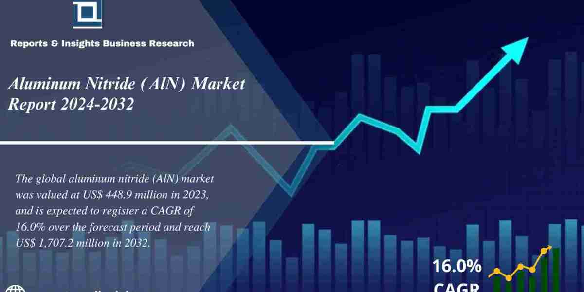 Aluminum Nitride (AlN) Market Size, Share, Trends, Growth, Opportunities and Leading Key Players