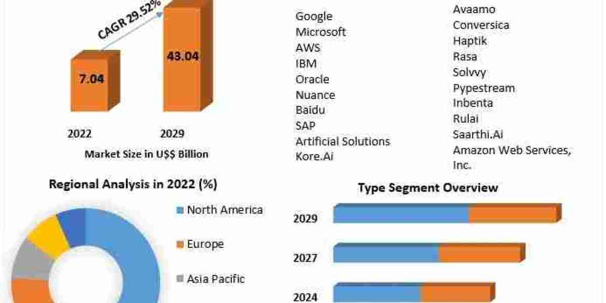 From Voice to Text: How Conversational AI is Shaping the Future of Communication