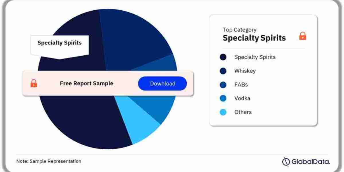 The Global Spirits Market: A Spirited Journey