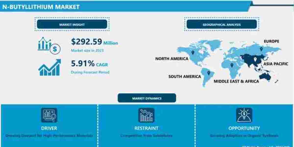 N-Butyllithium Market Research Report on Regional Size and Status 2024-2032