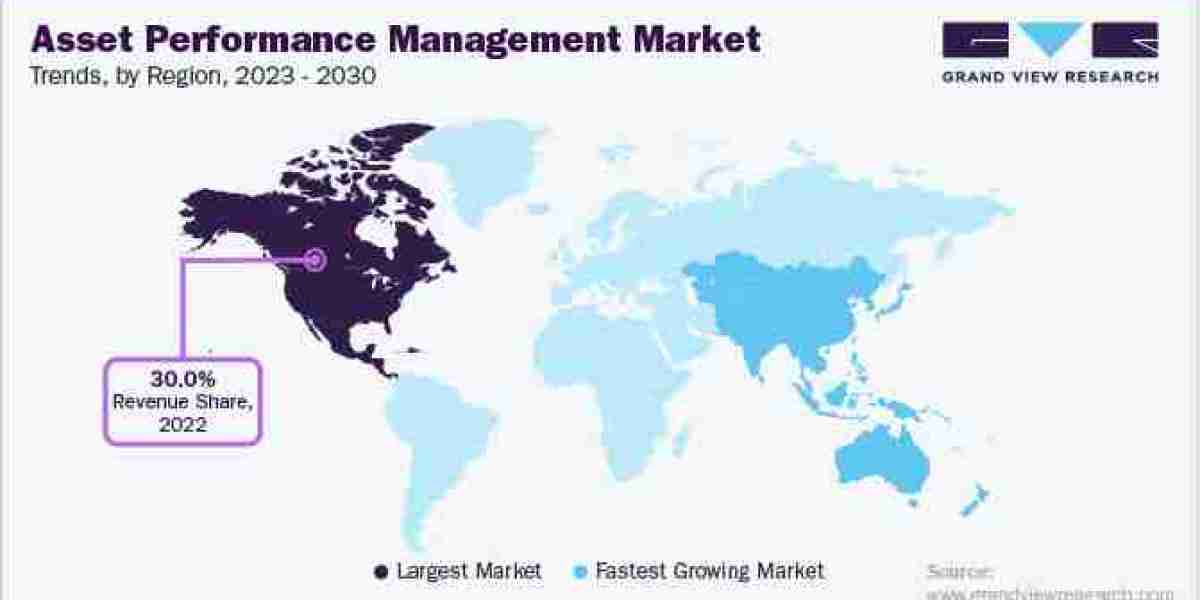 Exploring the Growth of Asset Performance Management Market