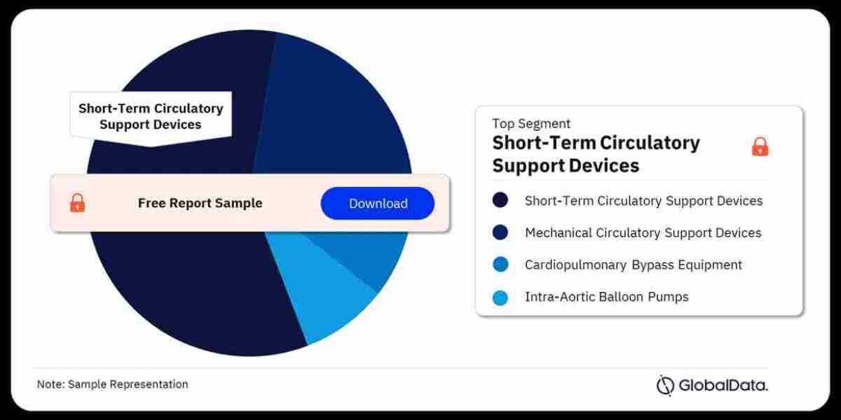 Key Players in the North America Cardiac Assist Devices Market: Competitive Analysis and Market Share