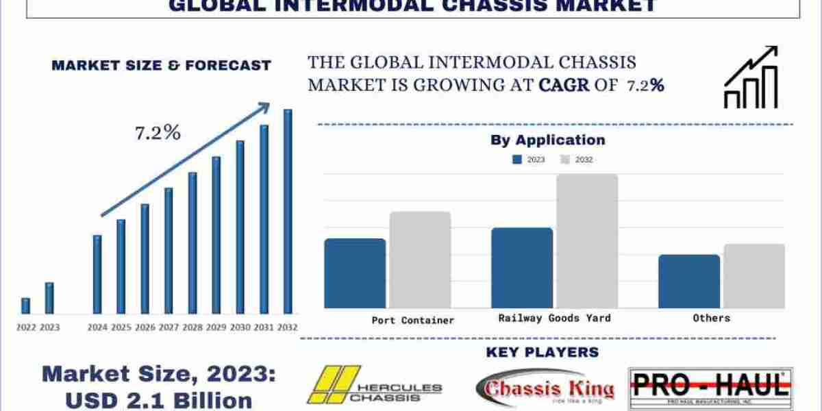 Navigating Growth and Challenges in the Intermodal Chassis Market