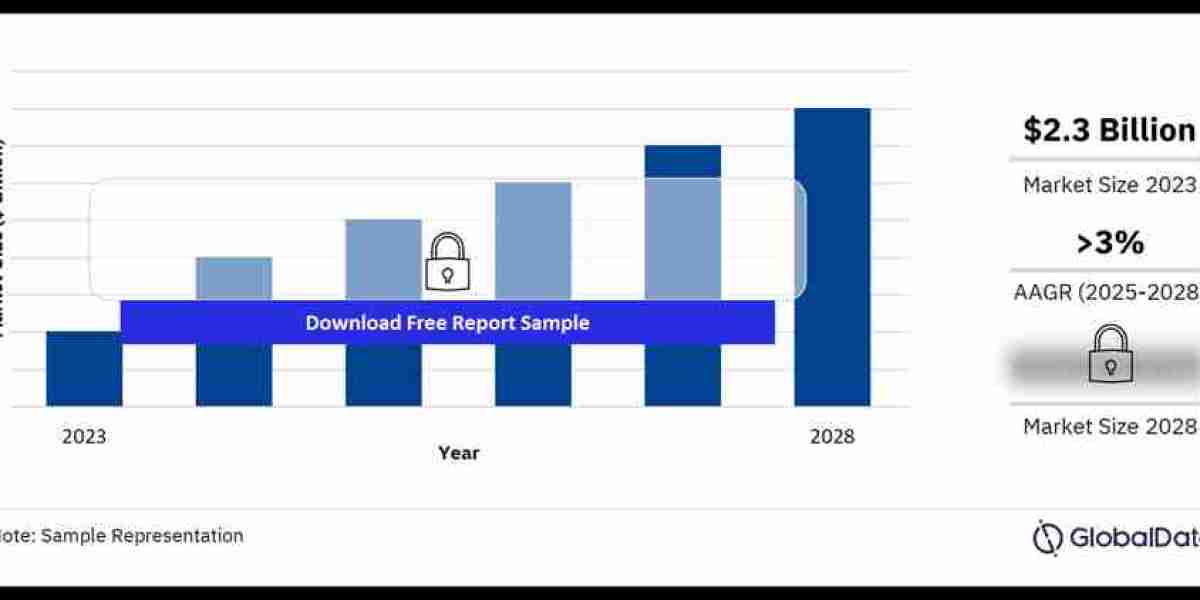 Key Players in the Us Construction Market: Competitive Analysis and Market Share