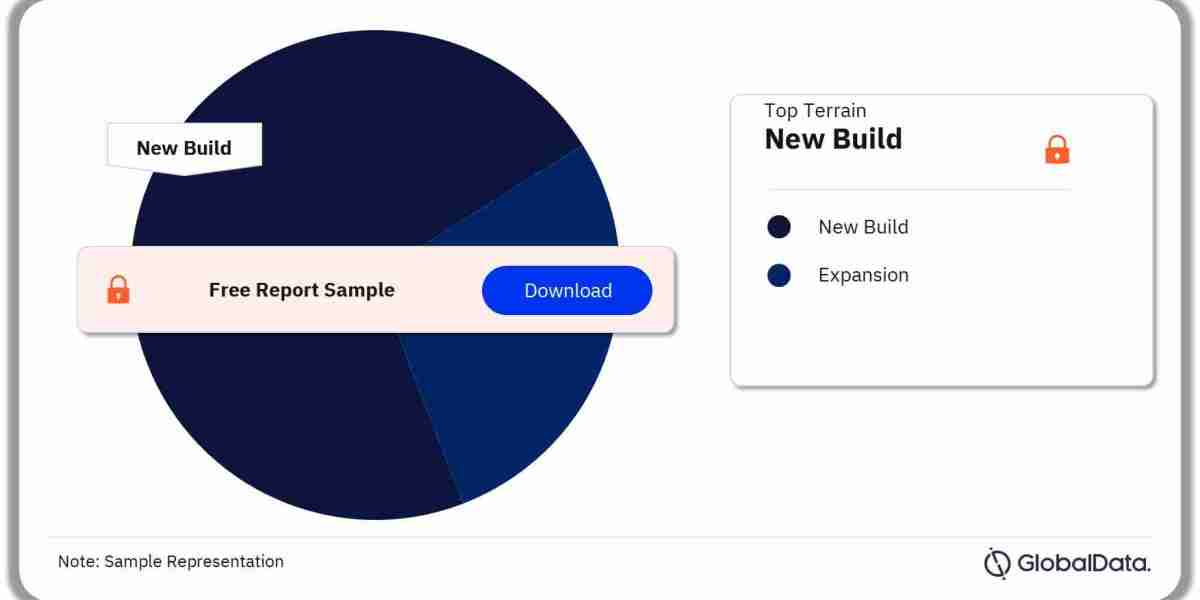 Key Players in the North America Oil And Gas Projects Market: Competitive Analysis and Market Share