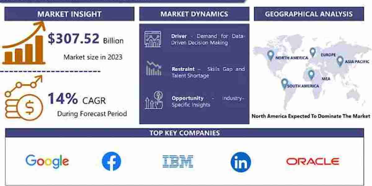 Skimmed Milk Powder Market to Show Remarkable Growth Trends and Insight Reports from 2024 to 2032