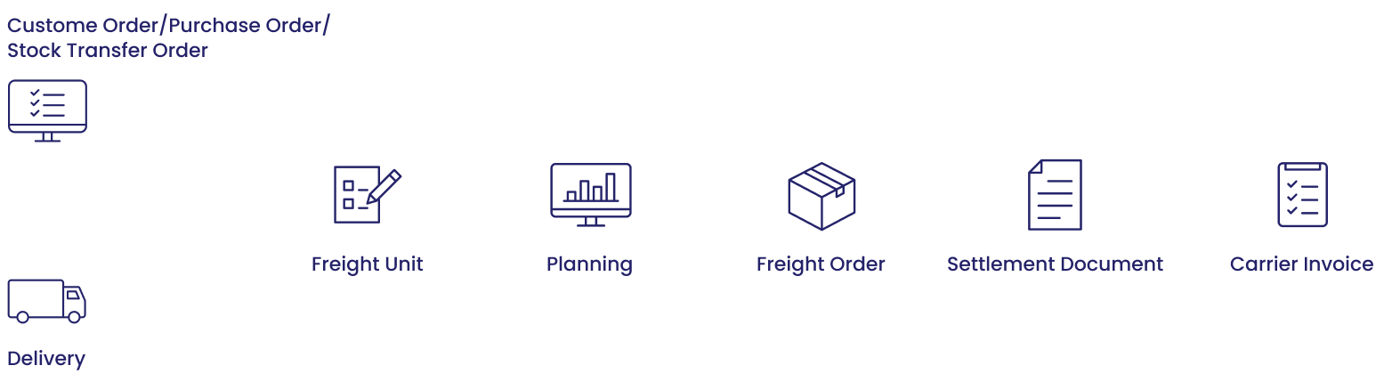 SAP Transportation Management Consulting Services | NAV IT