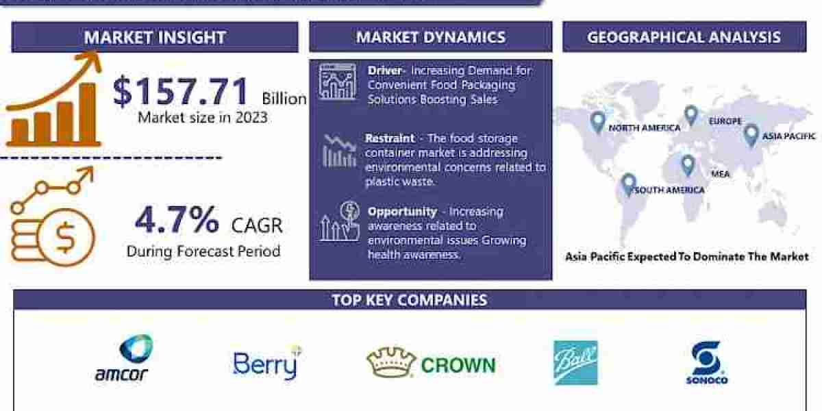 Food Container Market: Opportunities and Challenges in a Rapidly Expanding 2024-2032