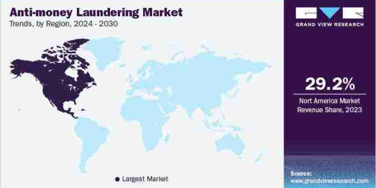 Exploring the Growth of the Anti-Money Laundering Market