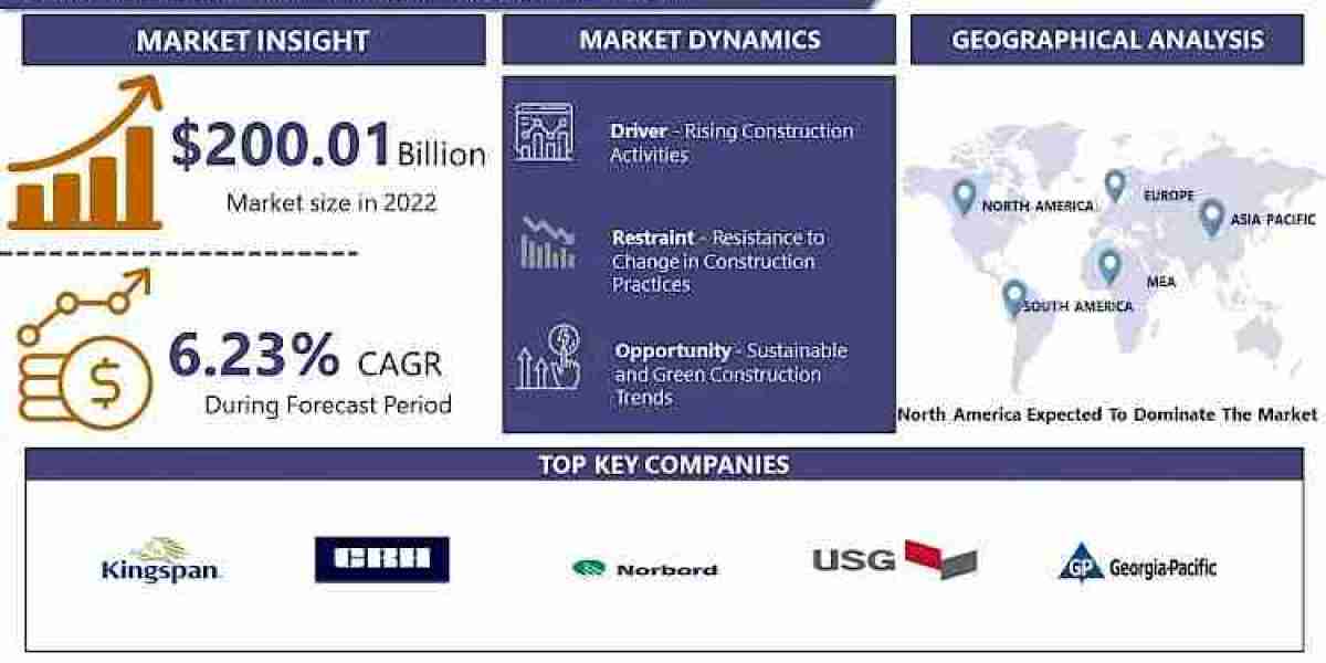 Building Panels Market: Size, Share, Trends, Drivers Analysis Ana Forecast, 2024-2032