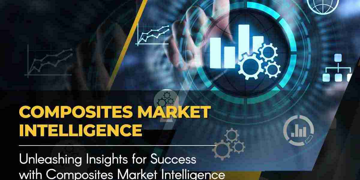 How Composites Market Intelligence Drives Innovation in Aerospace, Automotive, and Renewable Energy Sectors