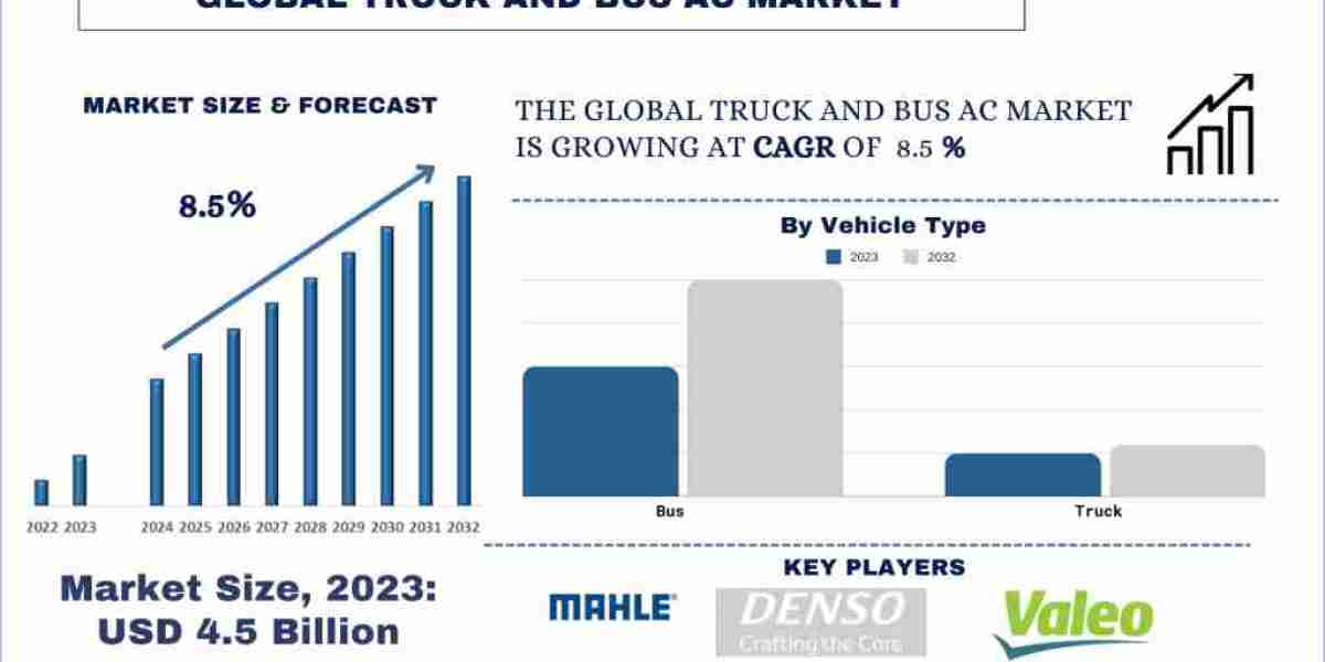 Cooling Comfort on the Move: A Deep Dive into Truck and Bus Air Conditioning