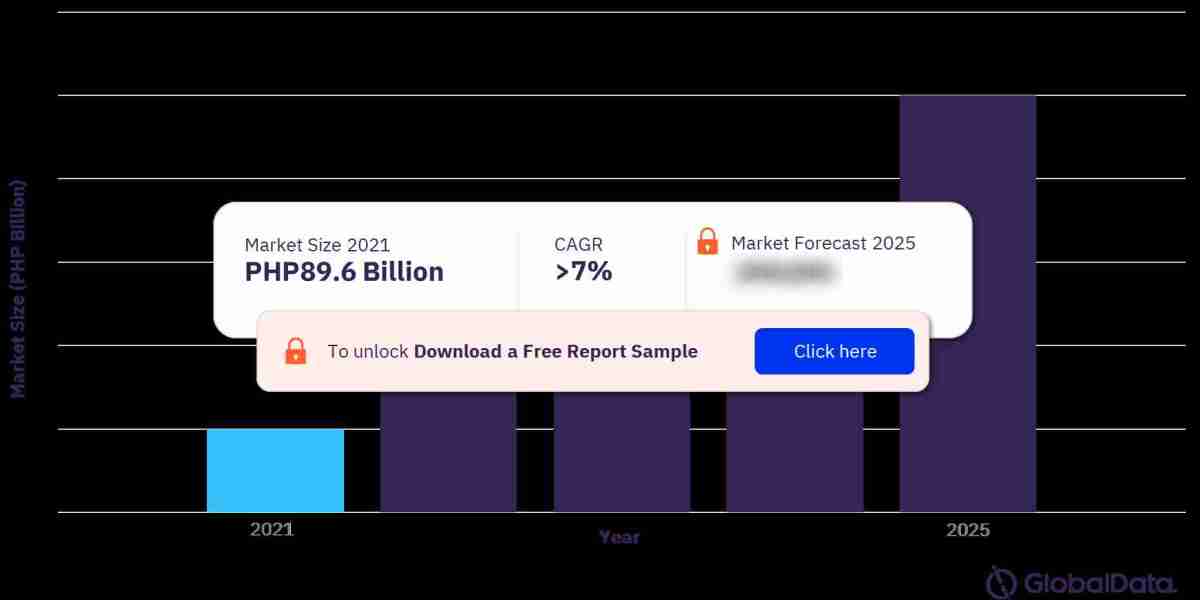 The Philippines General Insurance Market: A Growing Landscape