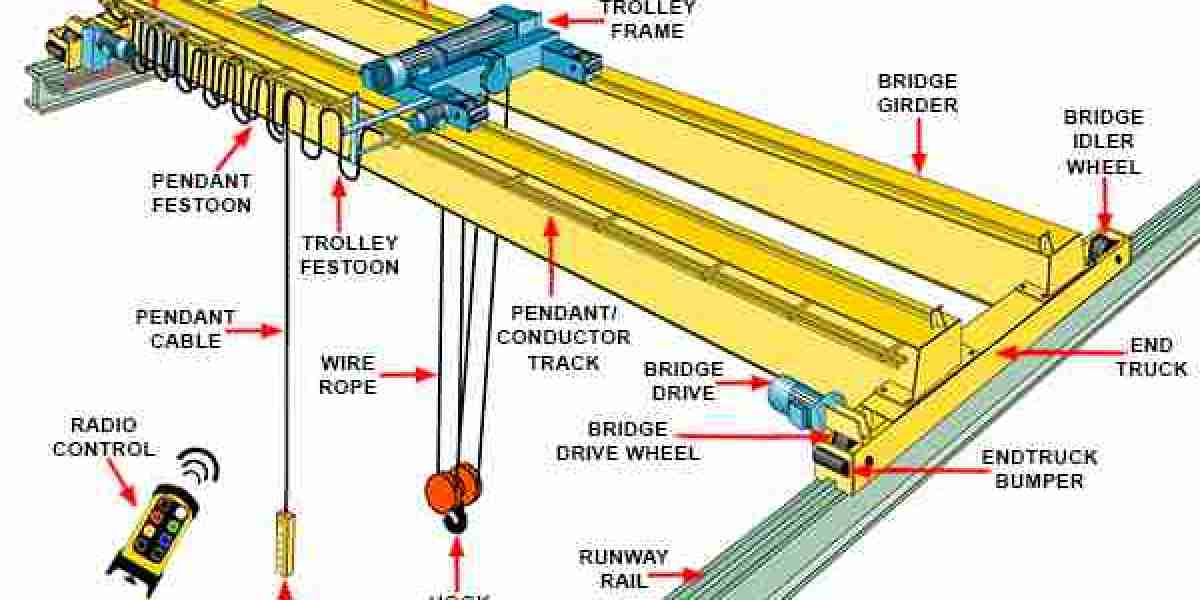 Overhead Cranes Market 2024 Market Size, Dynamics & Forecast Report to 2032