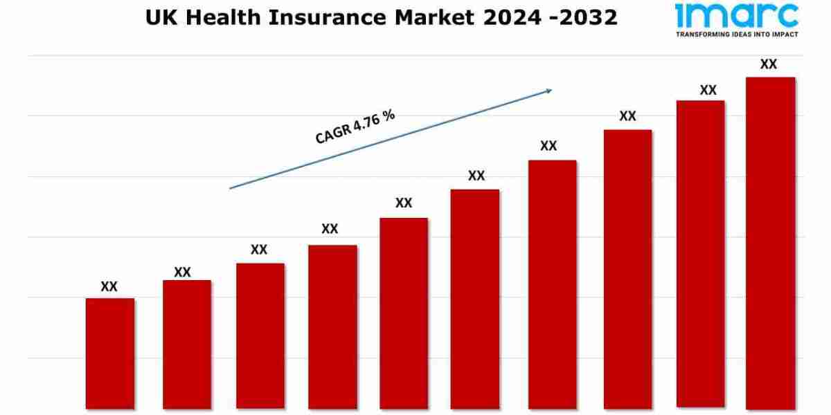 UK Health Insurance Market Growth, Outlook (CAGR) of 4.76%), Demand and Forecast Report 2024-2032.