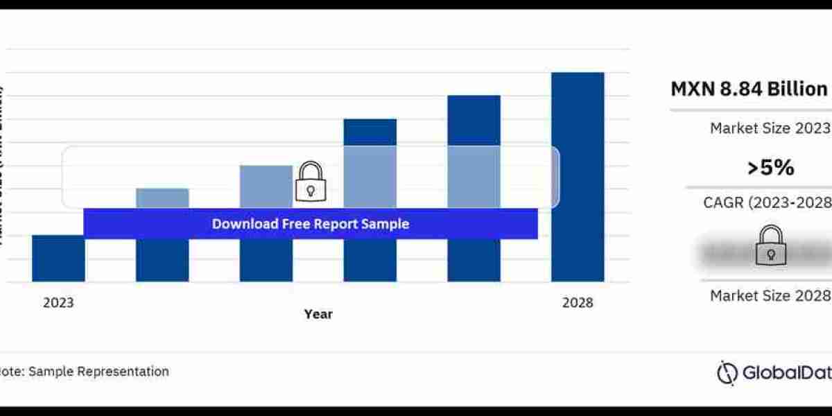 Key Players in the Mexico Contrast Media Injectors Market: Competitive Analysis and Market Share