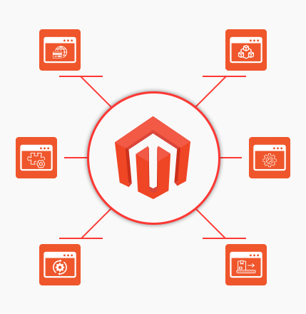 Magento 2 Development Company India | Magento 2 Development