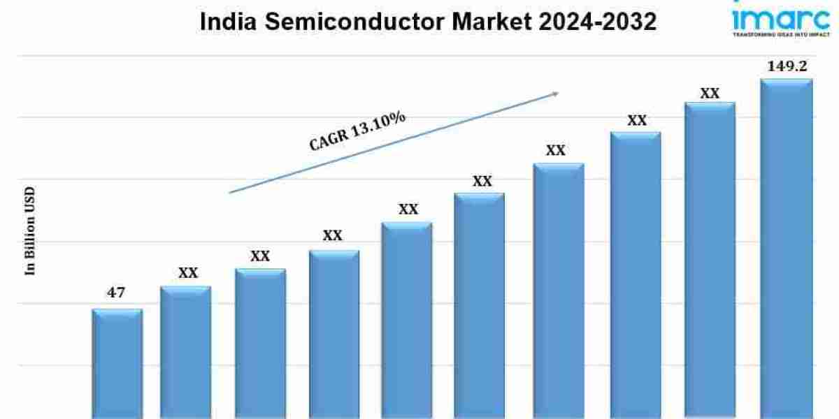 India Semiconductor Market Share, Trends, Size, Industry Analysis, Report 2024-2032