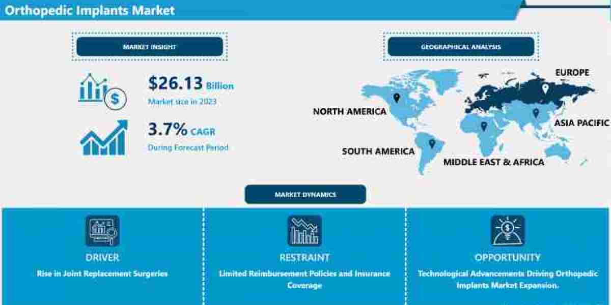 Orthopedic Implants Market Key Players and Emerging Trends (2024–2032)