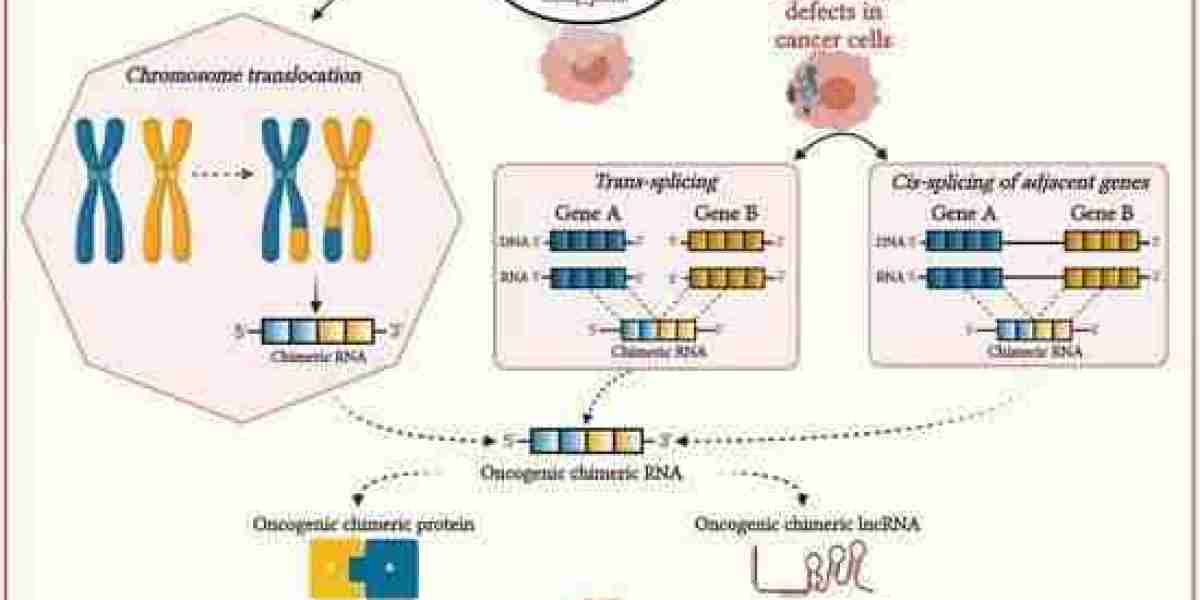 Detecting Fusion Transcripts by RNA Sequencing in Screening Tumors