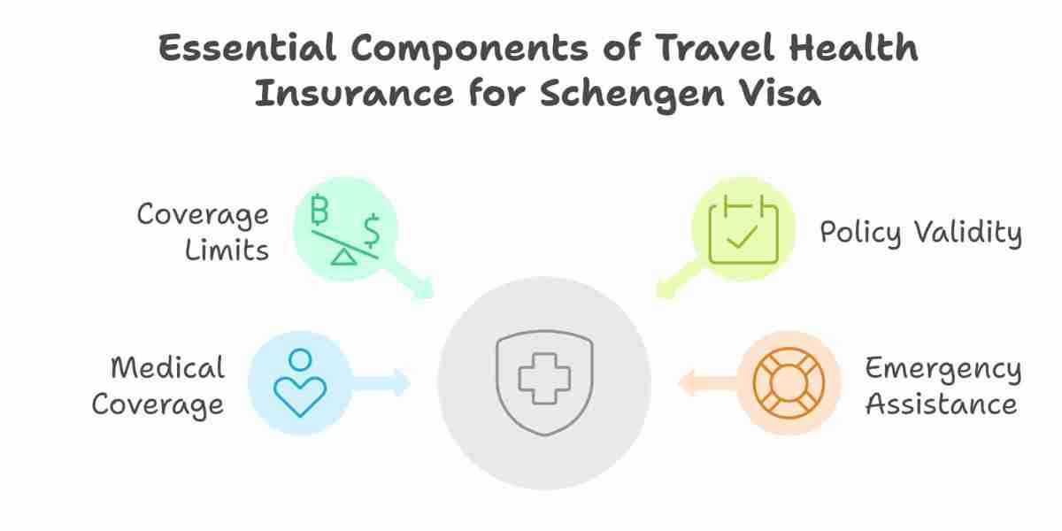 Travel Health Insurance for Schengen Visa: A Comprehensive Guide