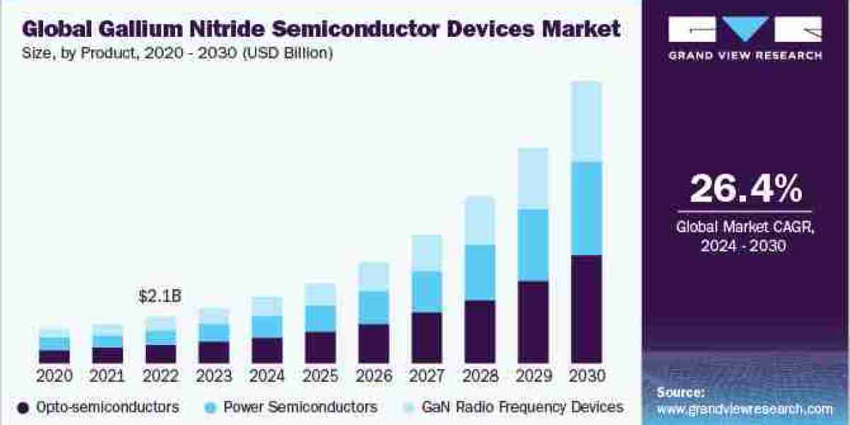 Gallium Nitride Semiconductor Devices Market 2030: Trends in Power ICs and Rectifiers