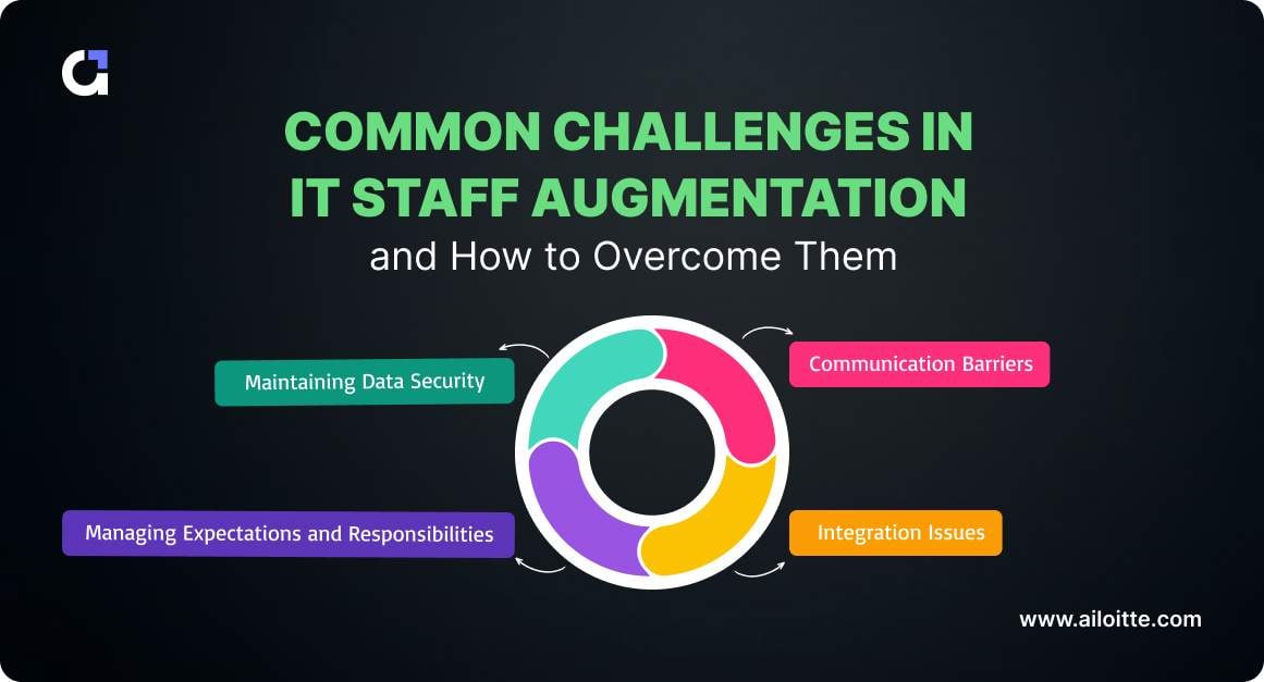 Challenges and How to Overcome Them in Staff Augmentation