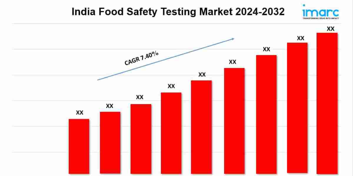 India Food Safety Testing Market Report Trends, Segmentation and Forecast 2024-2032