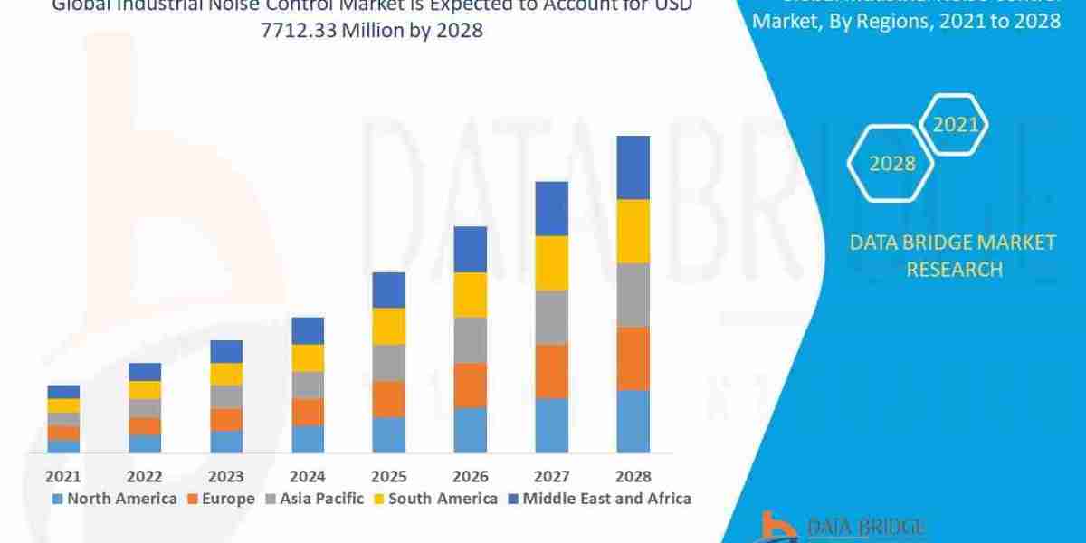 Industrial Noise Control Market