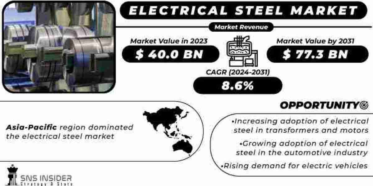 Electrical Steel Market: Future Opportunities in Smart Grid Development